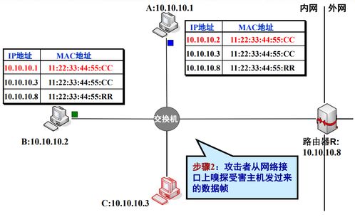 網絡監聽技術 網絡世界的“雙刃劍”